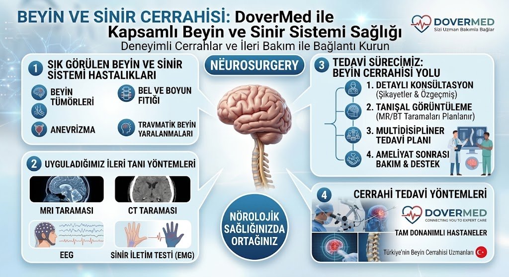 tÜrk 2